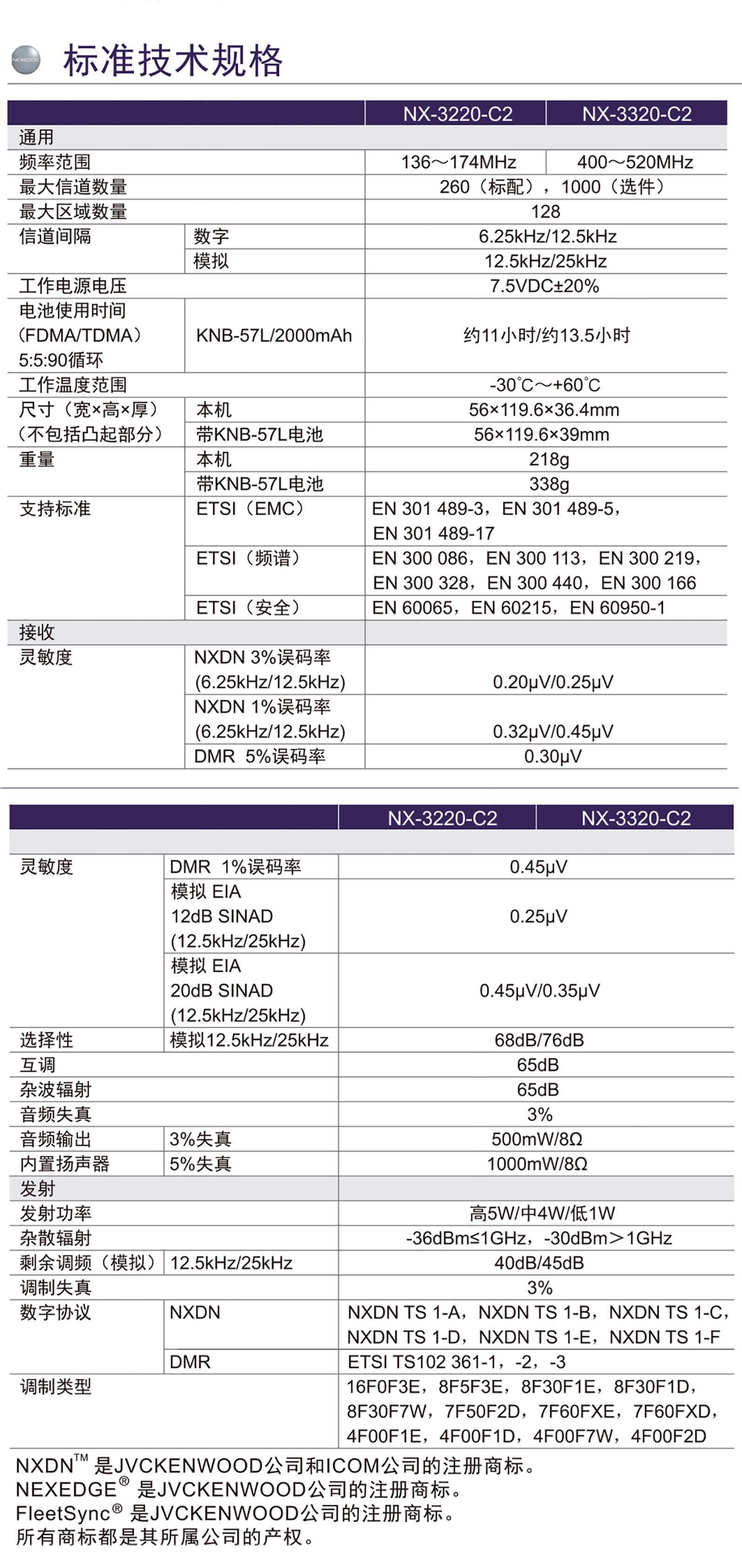 NX-3220-C2-3320-C2彩頁(yè)-定-2.png NX-3220-C2-3320-C2彩頁(yè)-定-2.png